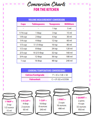 ghconversion table image